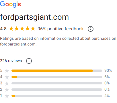 More than 95% positive feedback from Google Seller Ratings